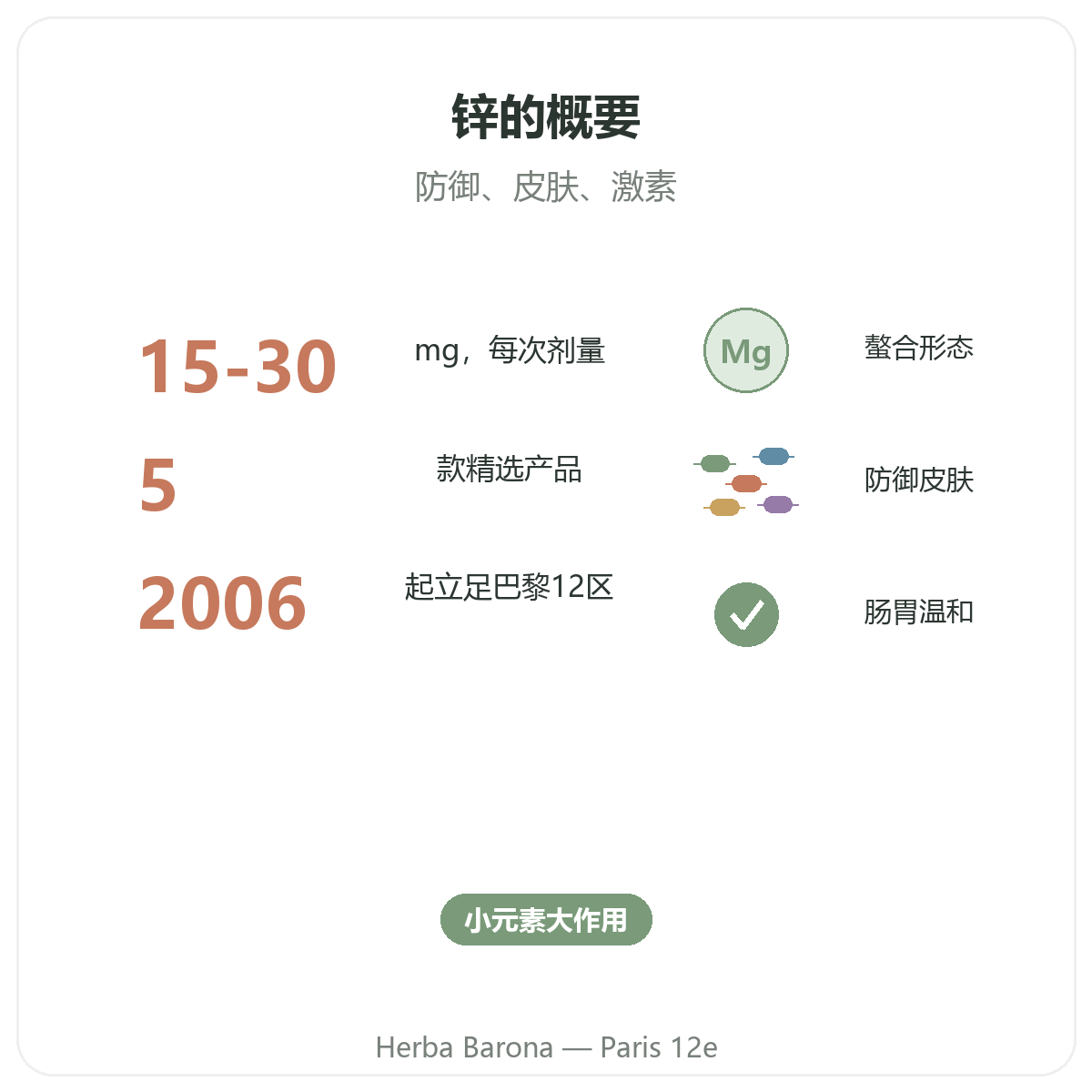 锌概览 - Herba Barona巴黎12区核心数据
