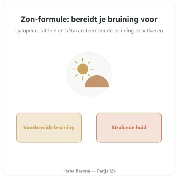 Zonneformule – Novoma – 60 capsules presentatie Paris Herba Barona