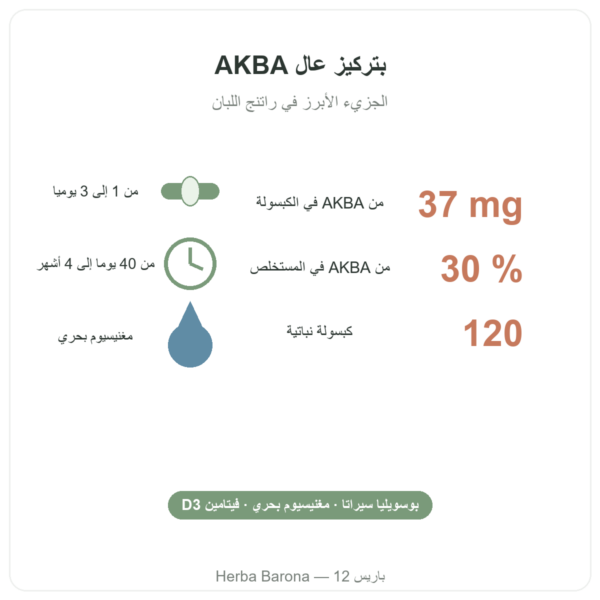 AKBA30 بوسويليا سيراتا 30 % AKBA – Vital Osmose – 120 كبسولة الفوائد والأرقام Paris Herba Barona