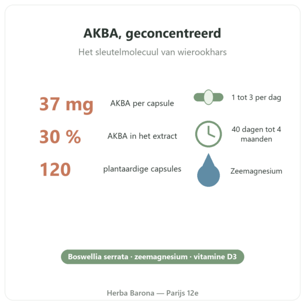 AKBA30 Boswellia serrata 30 % AKBA – Vital Osmose – 120 capsules voordelen en cijfers Paris Herba Barona