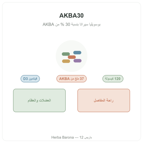 AKBA30 بوسويليا سيراتا 30 % AKBA – Vital Osmose – 120 كبسولة تقديم Paris Herba Barona