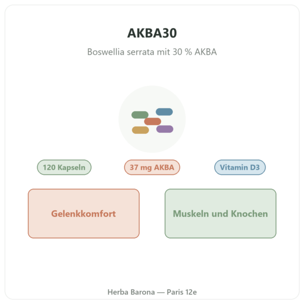 AKBA30 Boswellia serrata 30 % AKBA – Vital Osmose – 120 Kapseln Vorstellung Paris Herba Barona