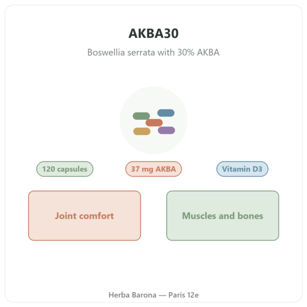 AKBA30 Boswellia serrata 30% AKBA – Vital Osmose – 120 capsules presentation Paris Herba Barona