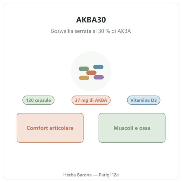 AKBA30 Boswellia serrata 30 % AKBA – Vital Osmose – 120 capsule presentazione Paris Herba Barona