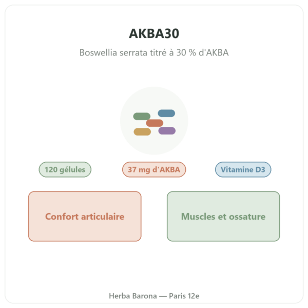 AKBA30 Boswellia serrata Vital Osmose 120 gélules présentation Paris Herba Barona