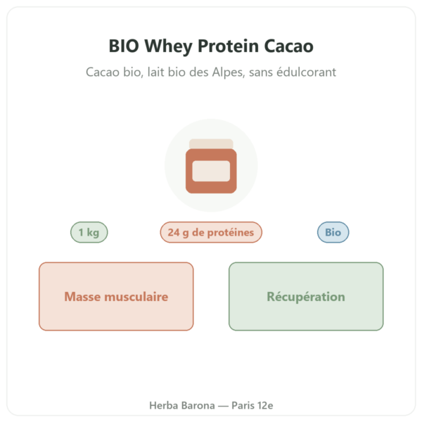 BIO Whey Protein Cacao 1 kg AlpenPower présentation Paris Herba Barona