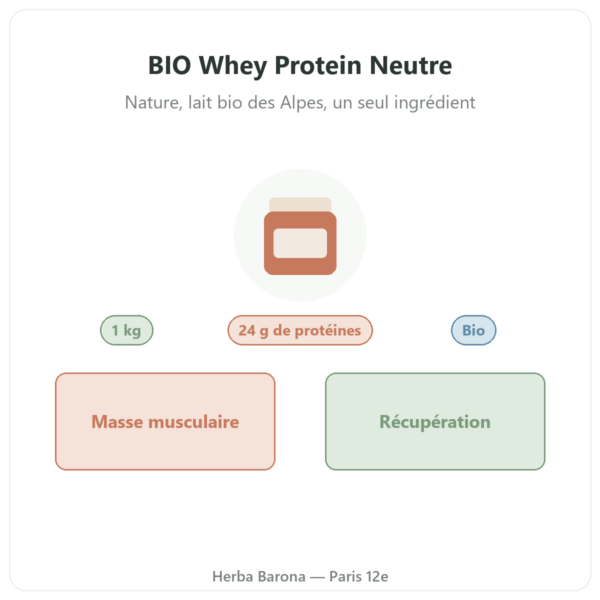 BIO Whey Protein Neutre 1 kg AlpenPower présentation Paris Herba Barona