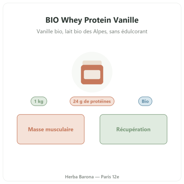 BIO Whey Protein Vanille 1 kg AlpenPower présentation Paris Herba Barona