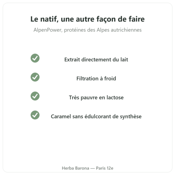 Whey Protein Isolat Caramel 1 kg AlpenPower qualité Paris Herba Barona