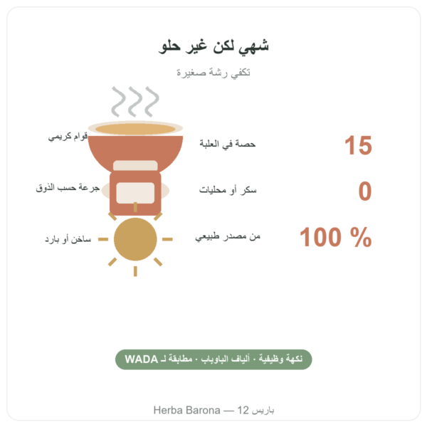 نكهة الكراميل الطبيعية 15 حصة – Dynveo الفوائد والأرقام Paris Herba Barona