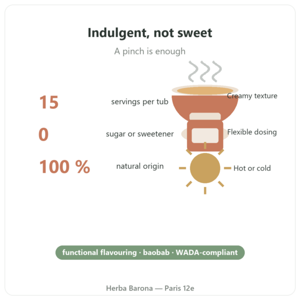 Natural Caramel Flavouring 15 servings – Dynveo benefits and key facts Paris Herba Barona