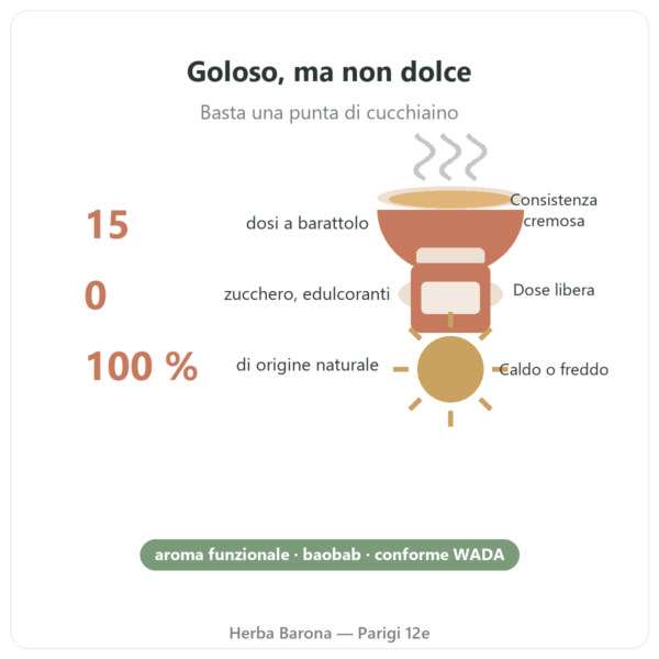Aroma naturale al caramello 15 dosi – Dynveo benefici e dati Paris Herba Barona