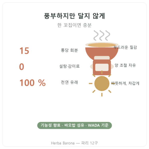 Dynveo 천연 캐러멜 향 파우더 15회분 장점과 데이터 Paris Herba Barona