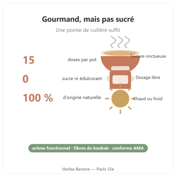 Arôme naturel Caramel Dynveo bienfaits et chiffres Paris Herba Barona