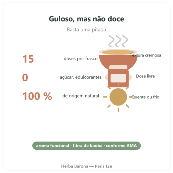 Aroma natural de caramelo 15 doses – Dynveo benefícios e dados Paris Herba Barona