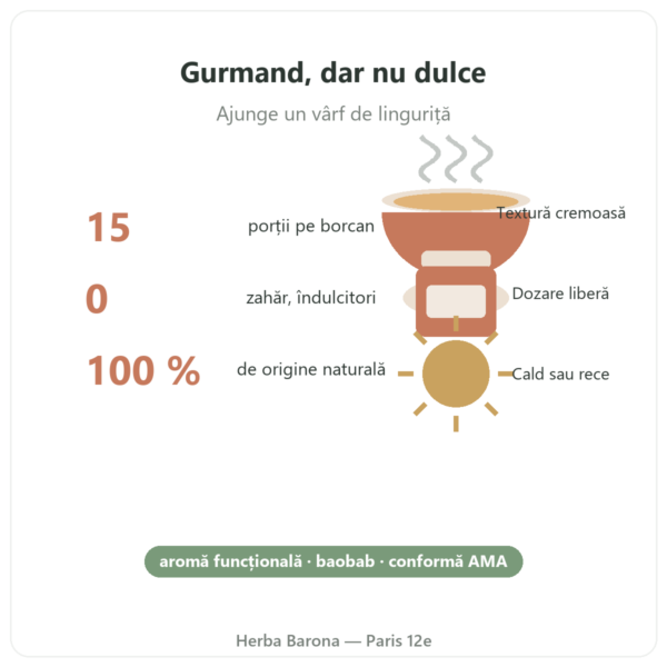 Aromă naturală de caramel 15 porții – Dynveo beneficii și cifre Paris Herba Barona