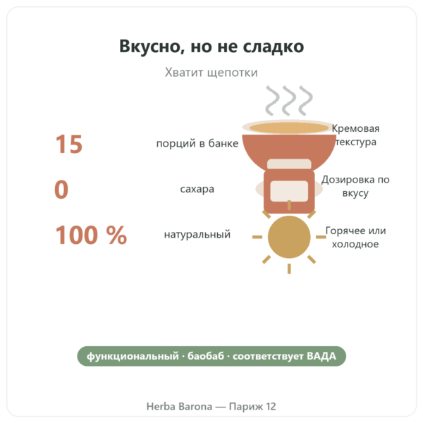 Натуральный ароматизатор Карамель 15 порций – Dynveo польза и цифры Paris Herba Barona