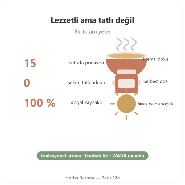 Doğal Karamel Aroması 15 Porsiyon – Dynveo faydalar ve rakamlar Paris Herba Barona