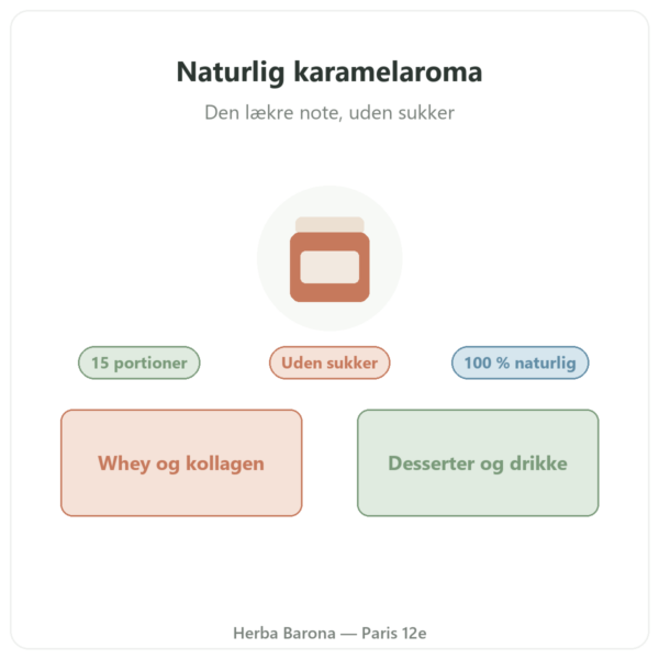 Naturlig karamelaroma 15 portioner – Dynveo præsentation Paris Herba Barona