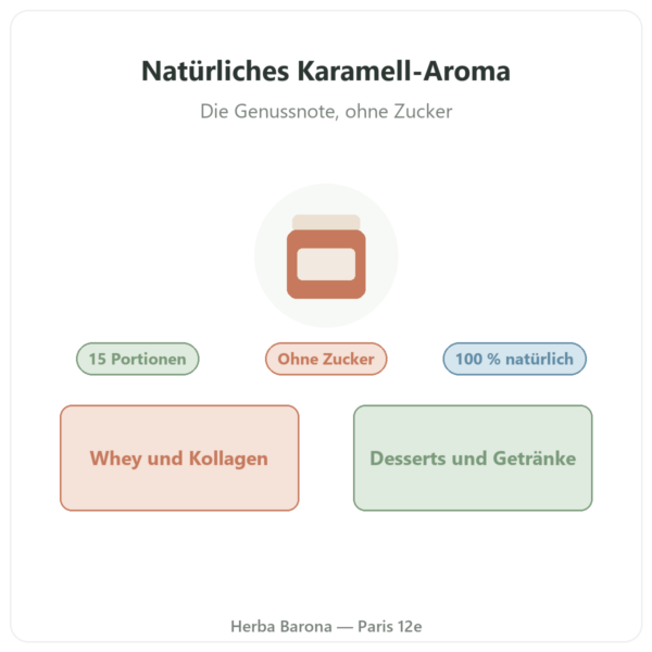 Natürliches Karamell-Aroma 15 Portionen – Dynveo Vorstellung Paris Herba Barona