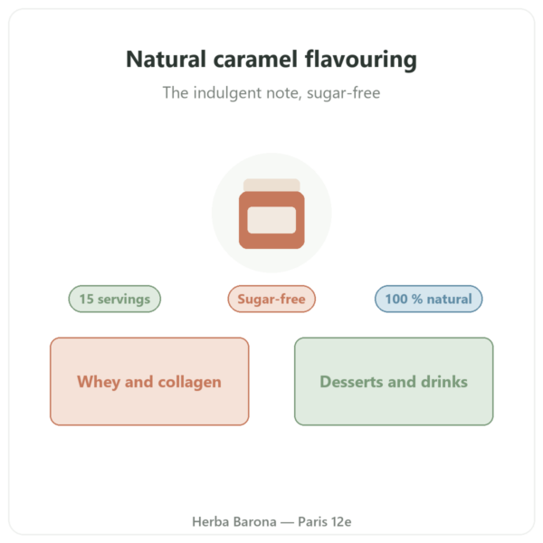 Natural Caramel Flavouring 15 servings – Dynveo presentation Paris Herba Barona