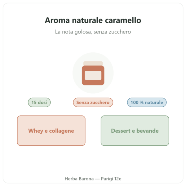 Aroma naturale al caramello 15 dosi – Dynveo presentazione Paris Herba Barona