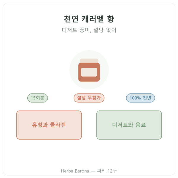 Dynveo 천연 캐러멜 향 파우더 15회분 제품 소개 Paris Herba Barona