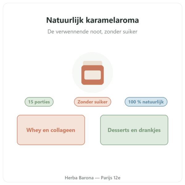 Natuurlijk karamelaroma 15 porties – Dynveo presentatie Paris Herba Barona