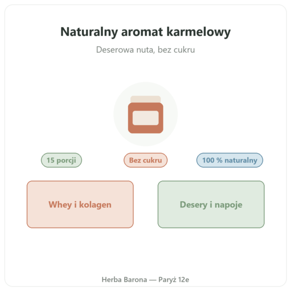 Naturalny aromat karmelowy 15 porcji – Dynveo prezentacja Paris Herba Barona