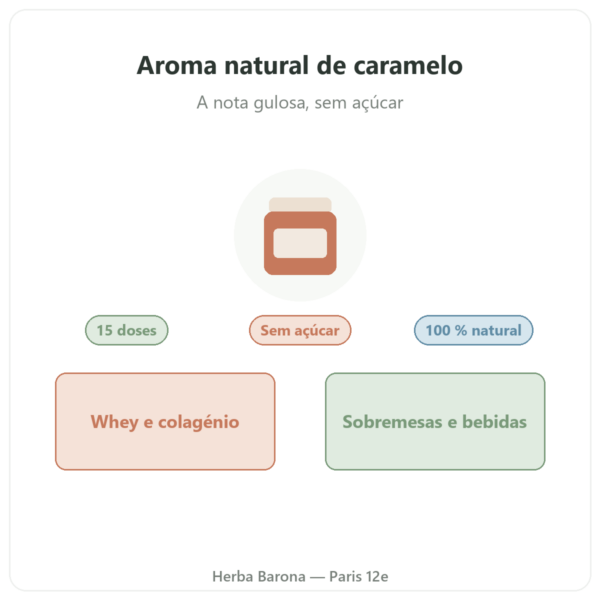 Aroma natural de caramelo 15 doses – Dynveo apresentação Paris Herba Barona