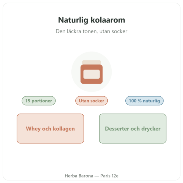 Naturlig kolaarom 15 portioner – Dynveo presentation Paris Herba Barona