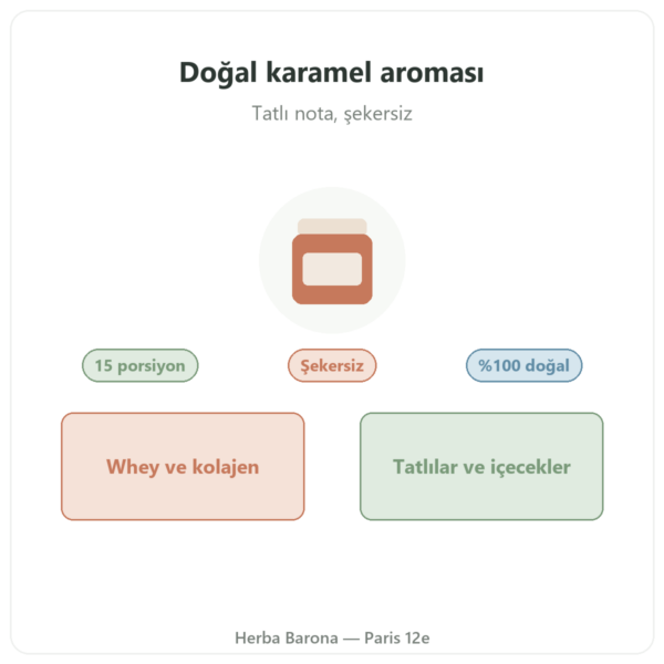Doğal Karamel Aroması 15 Porsiyon – Dynveo tanıtım Paris Herba Barona