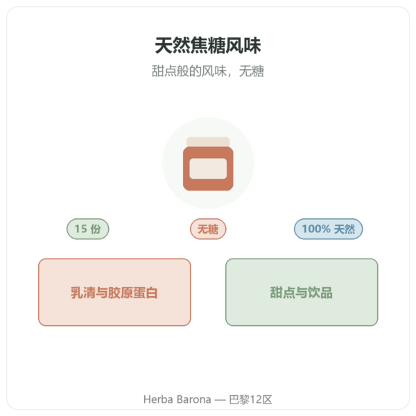 Dynveo 天然焦糖风味粉 15 份 产品介绍 Paris Herba Barona