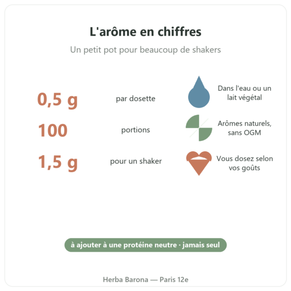 Arôme naturel citron vert mangue Nutripure 50 g bienfaits et chiffres Paris Herba Barona