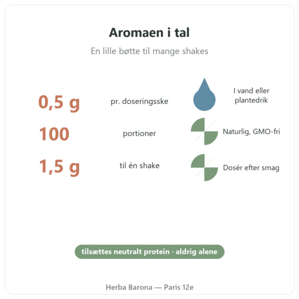 Naturlig lime-mango-aroma Nutripure 50 g nøgletal Paris Herba Barona