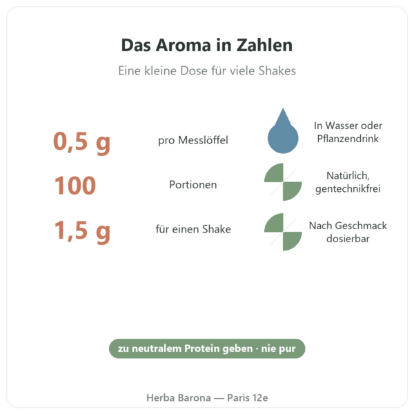 Natürliches Limette-Mango-Aroma Nutripure 50 g Kennzahlen Paris Herba Barona