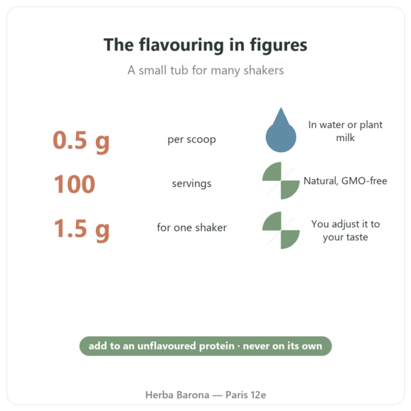 Nutripure natural lime-mango flavouring 50 g key figures Paris Herba Barona
