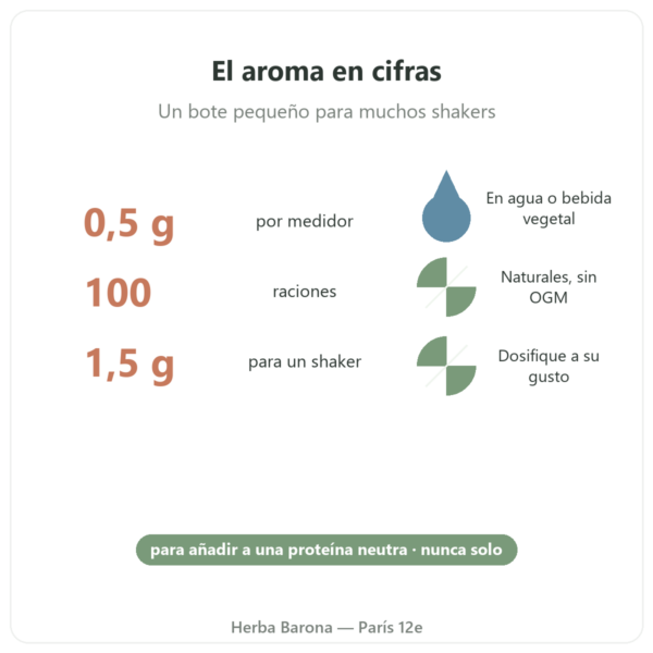 Aroma natural lima-mango Nutripure 50 g cifras clave Paris Herba Barona
