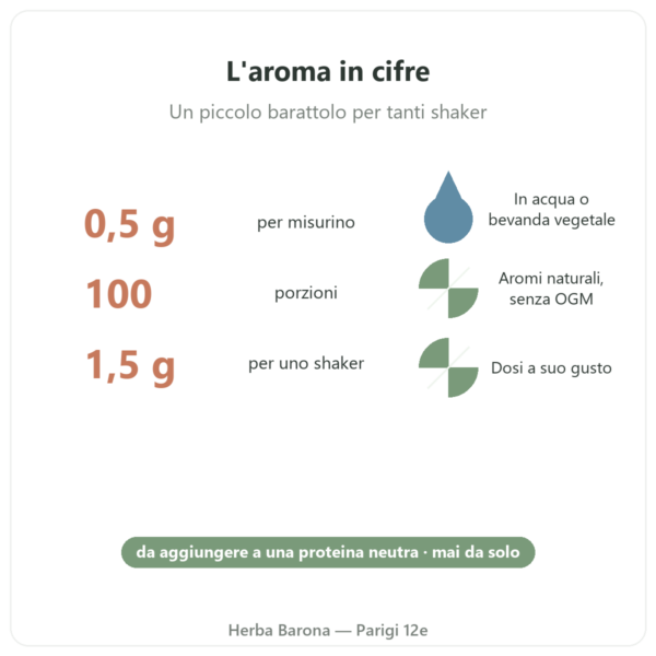 Aroma naturale lime-mango Nutripure 50 g cifre chiave Paris Herba Barona