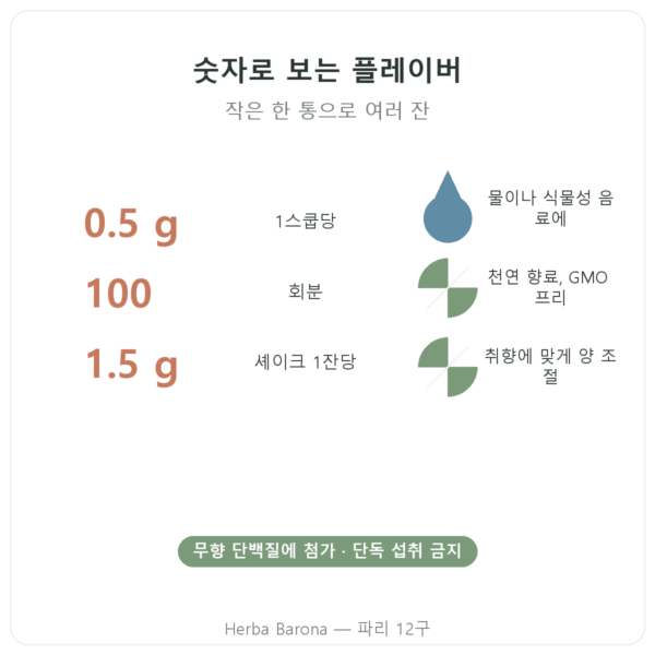 Nutripure 천연 라임망고 플레이버 50 g 주요 수치 Paris Herba Barona