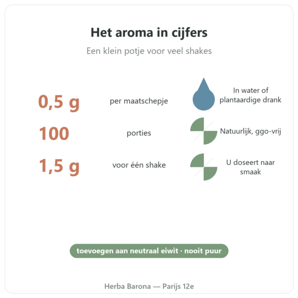 Natuurlijk limoen-mango-aroma Nutripure 50 g kerncijfers Paris Herba Barona