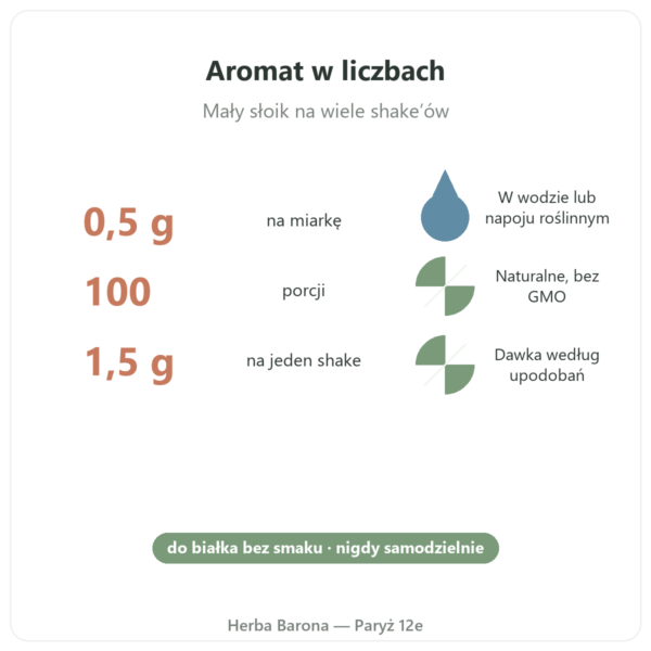 Naturalny aromat limonka-mango Nutripure 50 g kluczowe liczby Paris Herba Barona