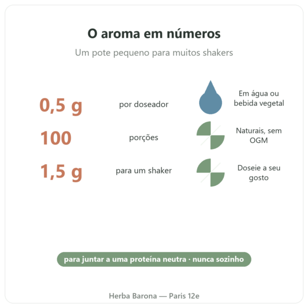 Aroma natural lima-manga Nutripure 50 g números-chave Paris Herba Barona
