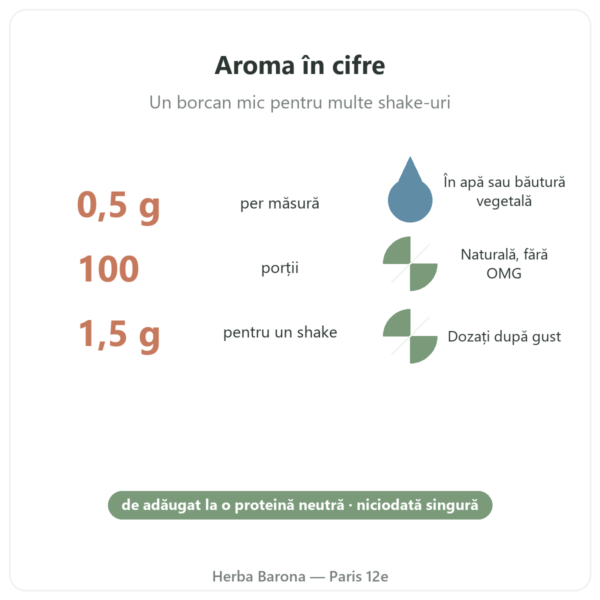 Aromă naturală lime-mango Nutripure 50 g cifre-cheie Paris Herba Barona