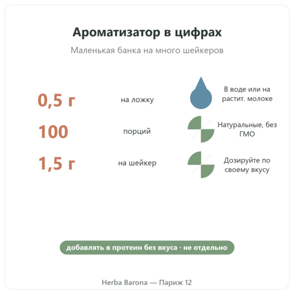 Натуральный ароматизатор лайм-манго Nutripure, 50 г ключевые цифры Paris Herba Barona