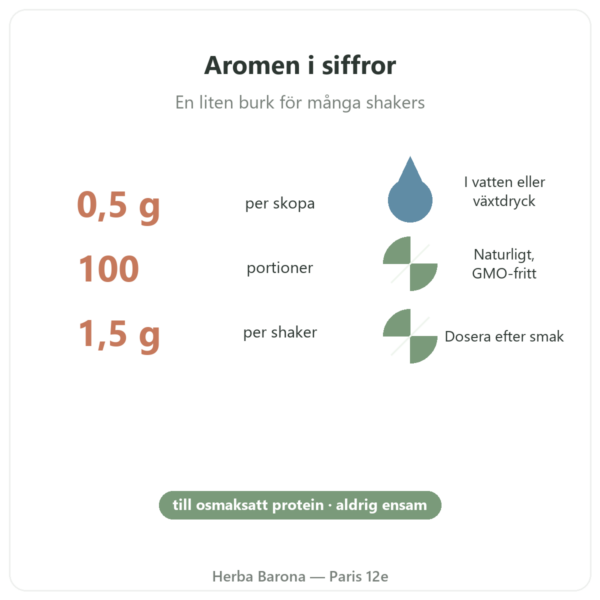 Nutripure naturlig lime- och mangoarom 50 g nyckeltal Paris Herba Barona