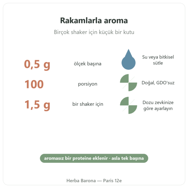 Nutripure doğal misket limonu-mango aroması 50 g temel rakamlar Paris Herba Barona