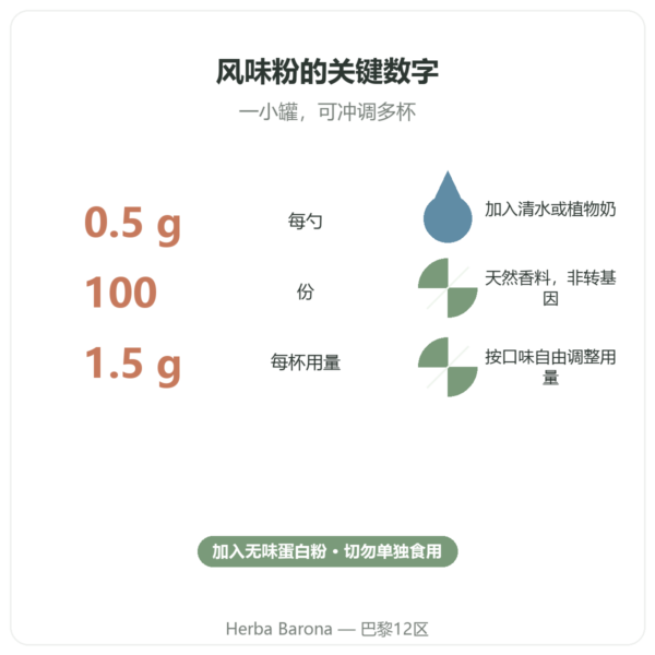 Nutripure 天然青柠芒果风味粉 50 g 关键数据 Paris Herba Barona