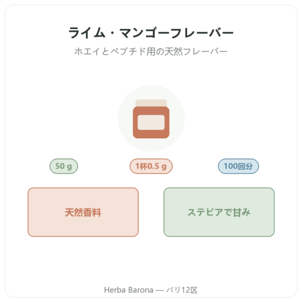 Nutripure 天然ライム・マンゴーフレーバー 50 g 商品紹介 Paris Herba Barona