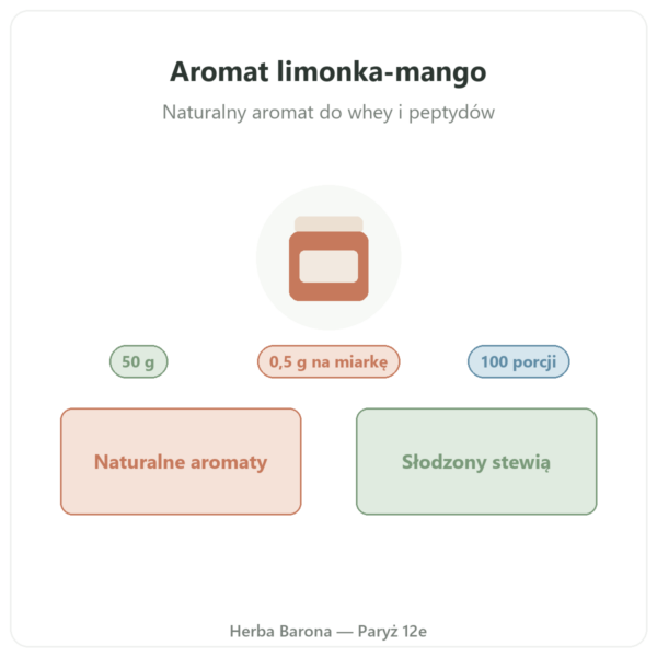 Naturalny aromat limonka-mango Nutripure 50 g prezentacja Paris Herba Barona